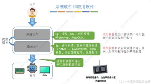 計(jì)算機(jī)系統(tǒng)解碼 從晶體管狂飆到性能博弈與網(wǎng)絡(luò)技術(shù)服務(wù)